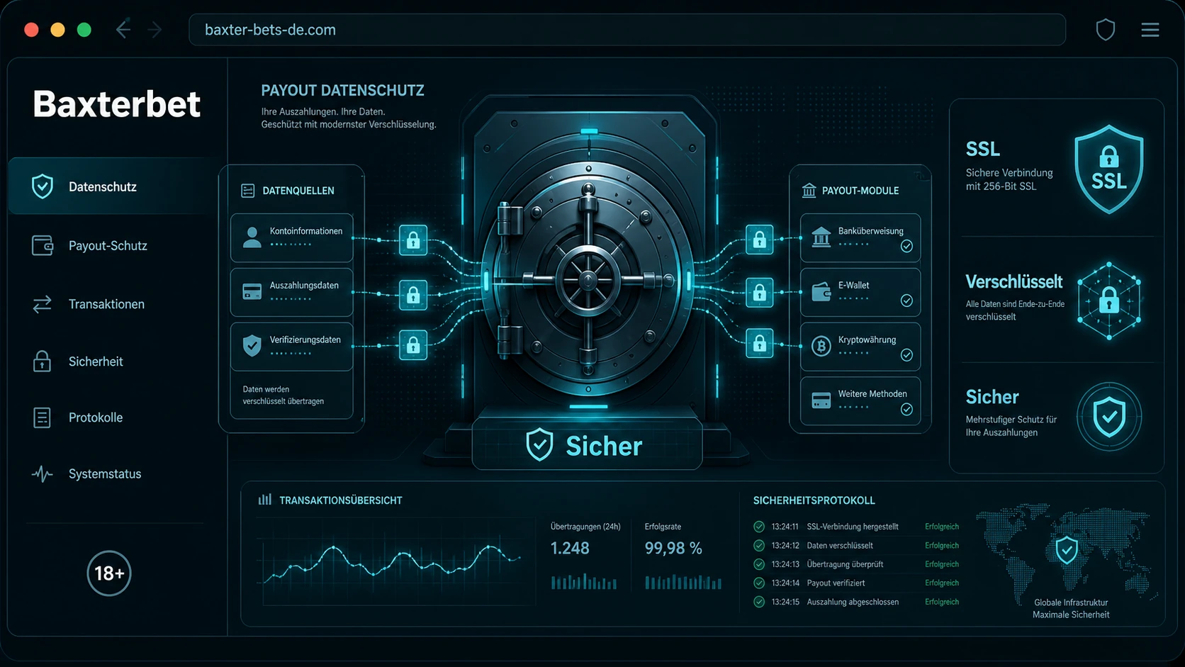 Datenschutz und Kontosicherheit bei Auszahlungen