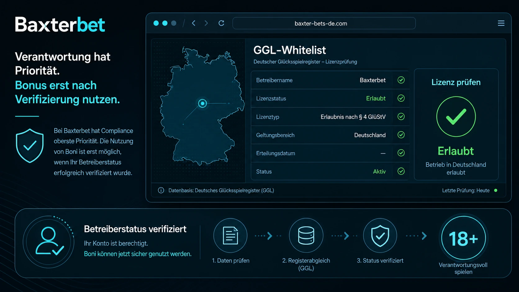 Deutschland-Check: GGL Whitelist und erlaubte Glücksspielart