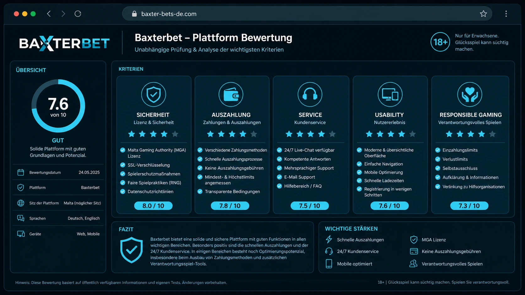 Baxterbet Review und Casino Review: welche Kriterien zählen